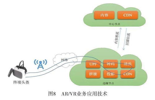 邊緣云的技術(shù)發(fā)展與應(yīng)用思考