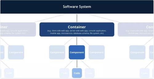 如何繪制一張清晰有效且合格的技術(shù)架構(gòu)圖