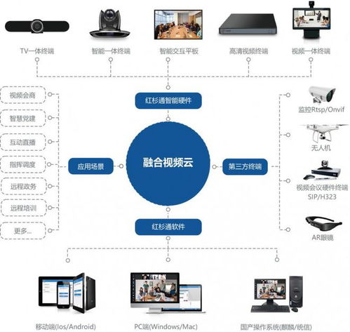 攜手紅杉通，共創(chuàng)未來(lái) 2021區(qū)域合伙人招募計(jì)劃，聚焦計(jì)算機(jī)軟硬件技術(shù)開發(fā)