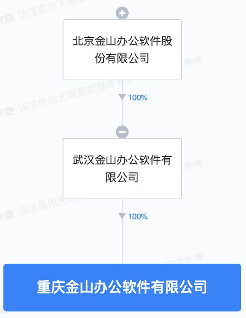 金山辦公重慶新公司成立 深耕軟硬件技術(shù)開(kāi)發(fā)，賦能區(qū)域數(shù)字創(chuàng)新