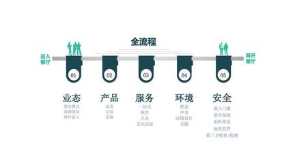 從華為、騰訊到鵬華、順豐 解碼頭部企業的餐飲專業化管理之道