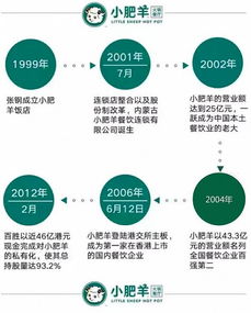 海底撈年?duì)I收破百億在即，昔日火鍋領(lǐng)導(dǎo)者小肥羊的困境與轉(zhuǎn)型思考